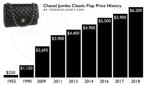 chanel price increase july 2018|average chanel bag price.